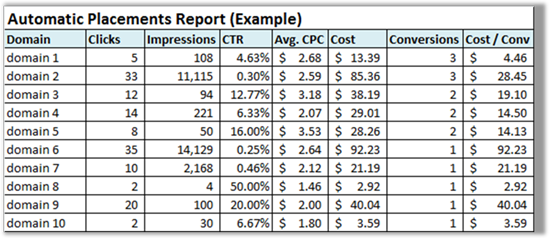 B2B Link Building: Content Network Report