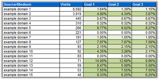 B2B Link Building: Third Party Referral Report