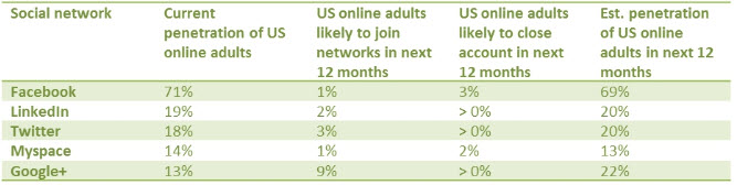 Bloomberg YouGov Study