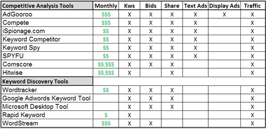 PPC Competitive Analysis Tools