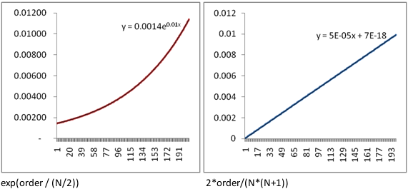 attribution models