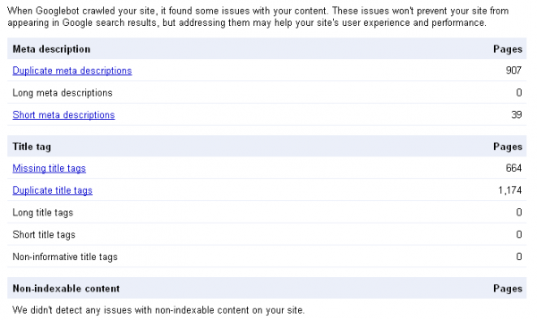 Google Webmaster Tools HTML Issues