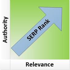 Optimizing one page for multiple keywords is about relevance and authority.