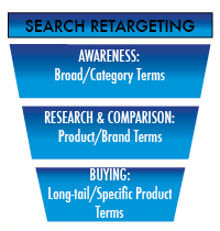 sales-funnel-3-95x100