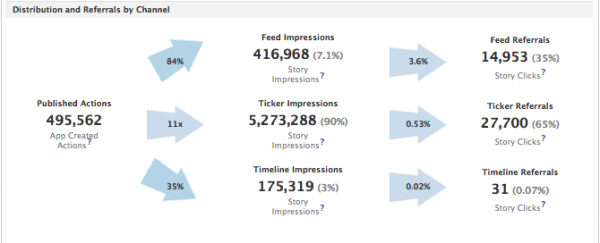 GraphRank Analytics