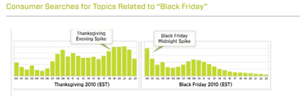 Kenshoo Black Friday Data