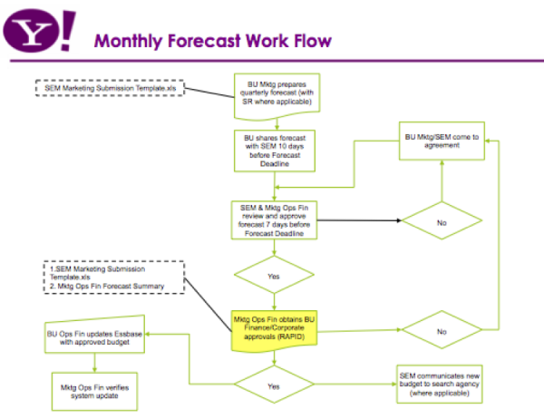 SEM forecasting workflow