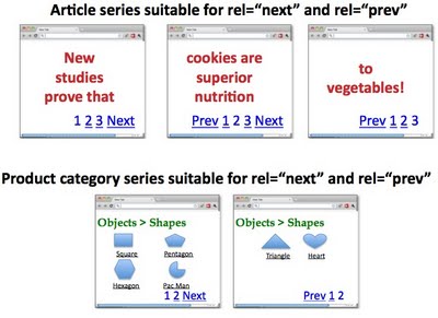 Pagination