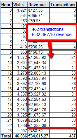 Traffic-Revenue