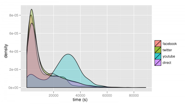 Halflife Density