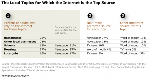 Pew Local News 3