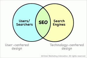 seo-merge-ucd-tech-100x66