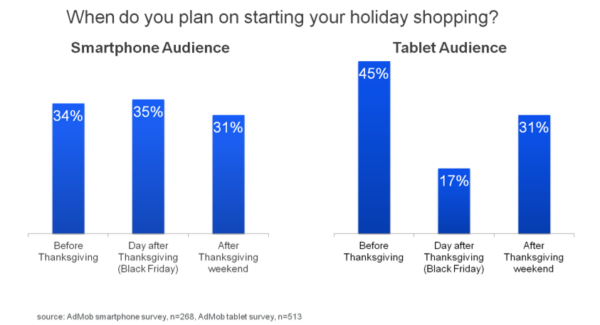 Admob Smartphone Survey2