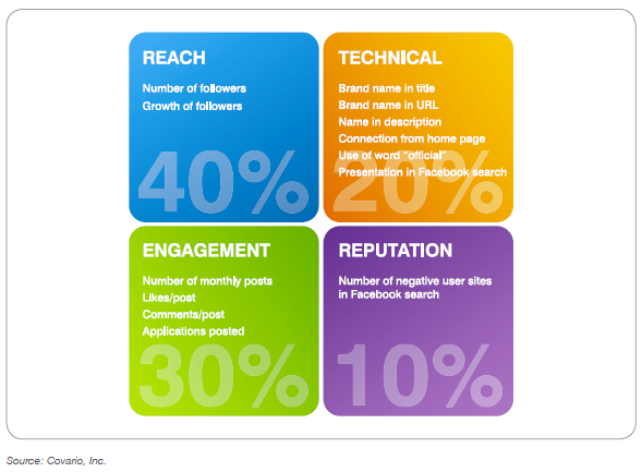 Facebook Page Breakdown