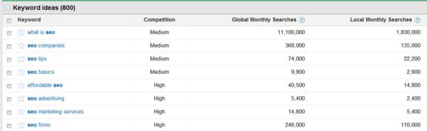 New Competition Metric