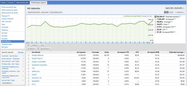 Performance Reports  Google AdSense 1