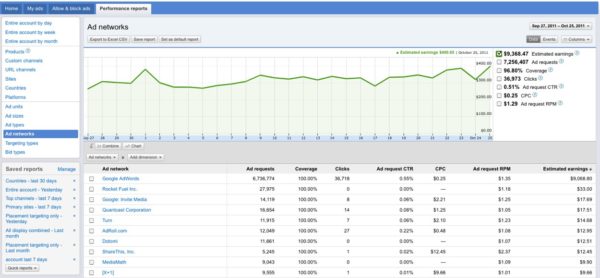 Performance-reports_-Google-AdSense-1