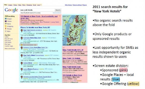 Does The FairSearch White Paper On Google Being Anticompetitive Hold Up 