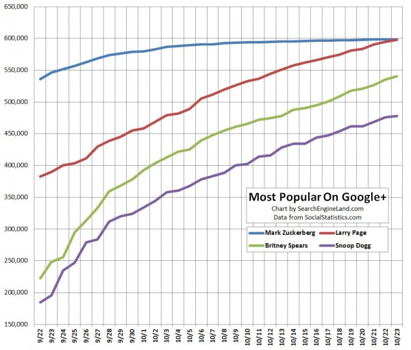 Google Stats 2