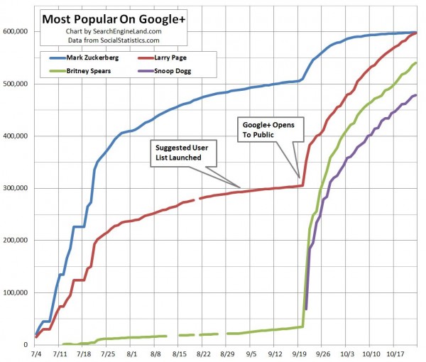 Google Stats1