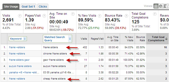 Adwords Matched Search Queries