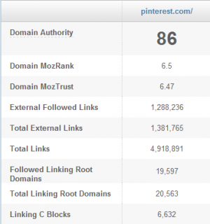 Pinterest Open Site Explorer metrics