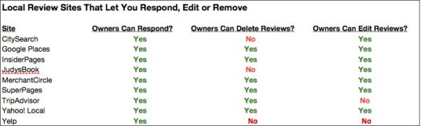 Updated Review Management Tools Chart