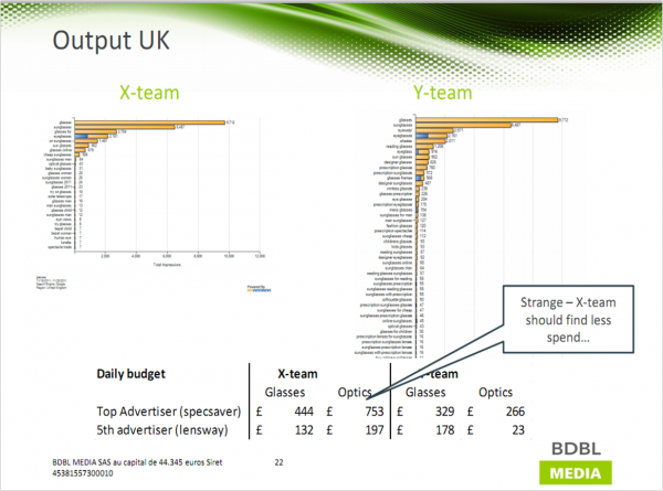 The Automated Translation X Team Output For The UK Versus The Human Version