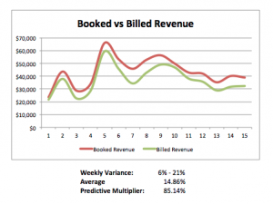 Booked V Billed Revenue