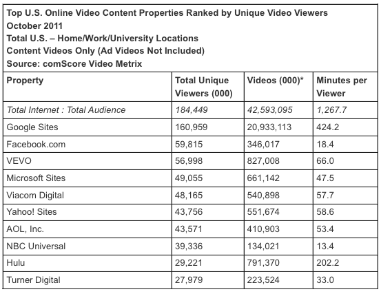 Top 2025 viewers youtube