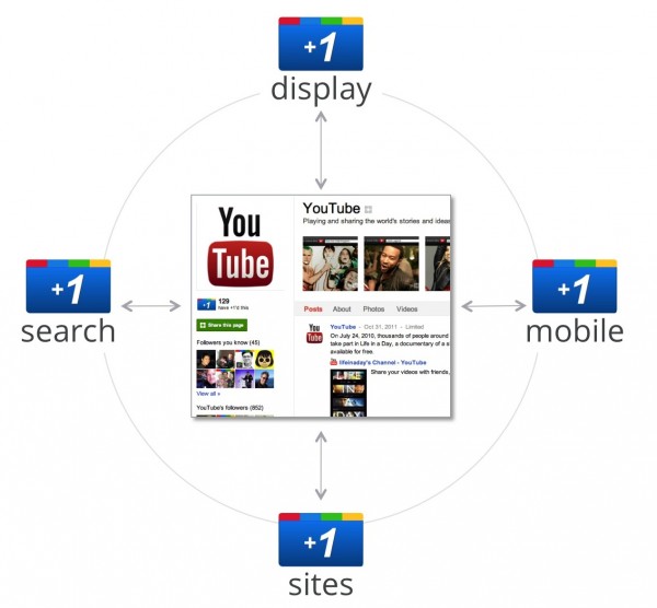 Create a new  Channel without Google+