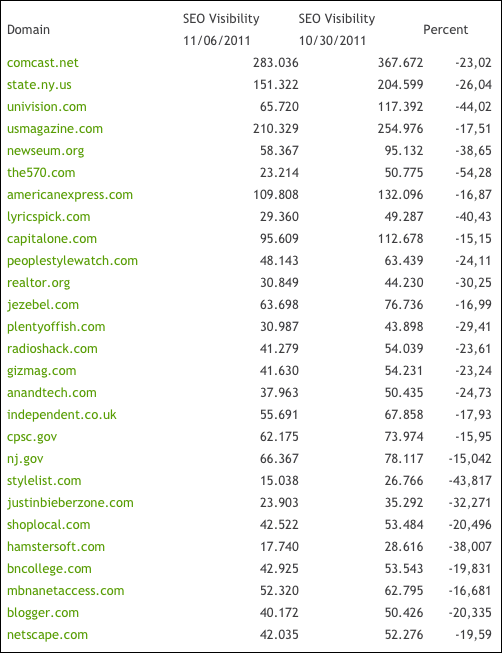 searchmetrics-losers