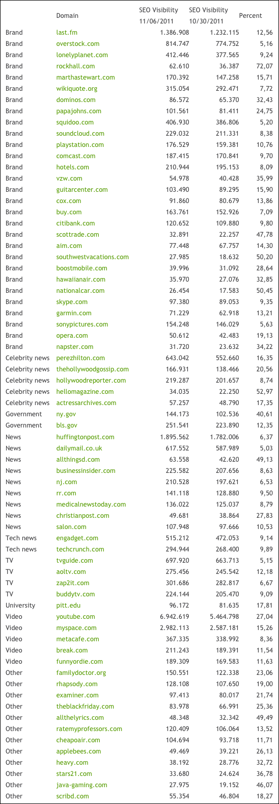 searchmetrics-winners