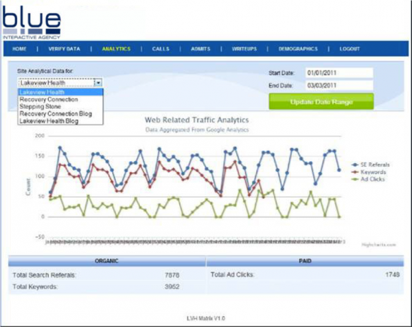 seo dashboard