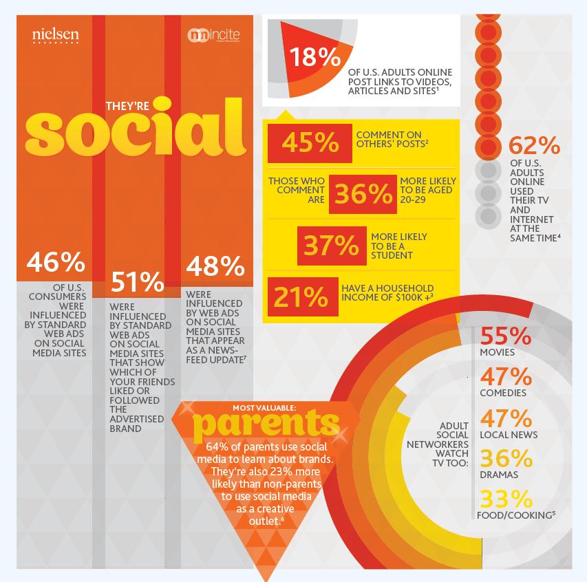 infographic news sites