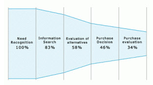 BuyingCycle