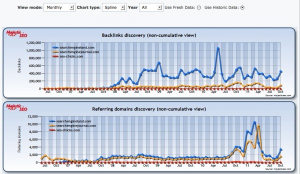 backlink history