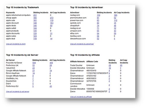 2 Detail Report