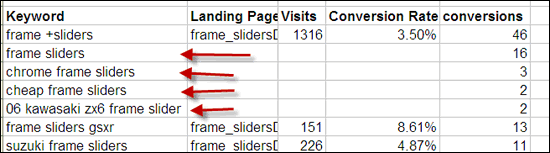 Prioritized keyword mapping 