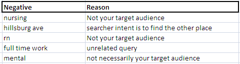 Negative Keywords Final Selections