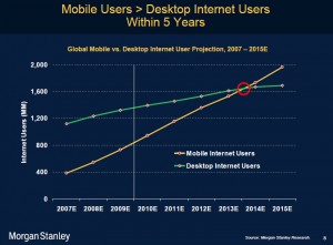 Mobile Vs Desktop Internet Users