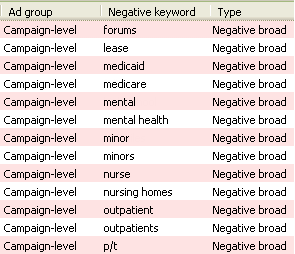 Negative Keyword List from AdWords Editor