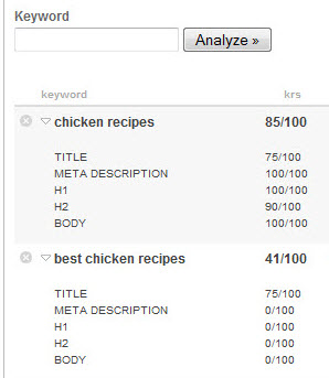 content scoring system