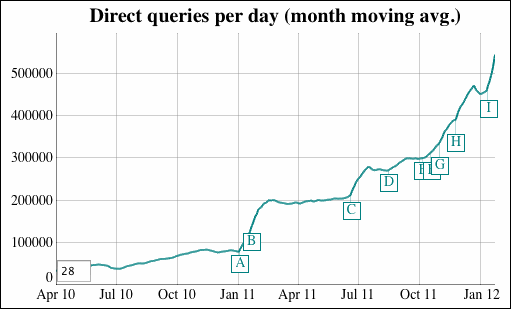 duckduckgo-queries