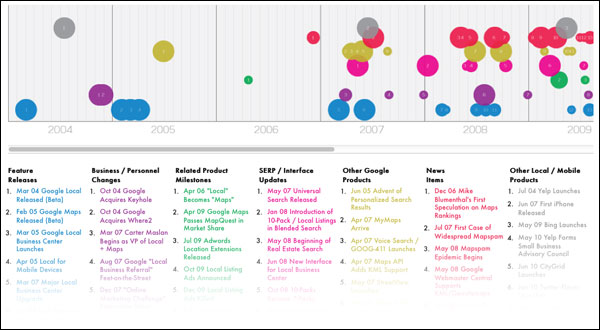 google-places-history-mihm