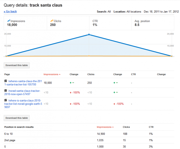 Google webmaster tools query details