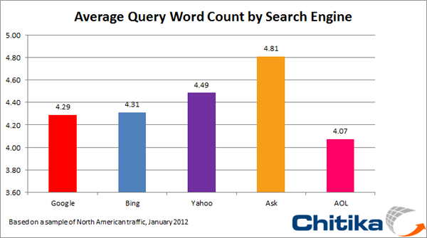 search-query-word-count