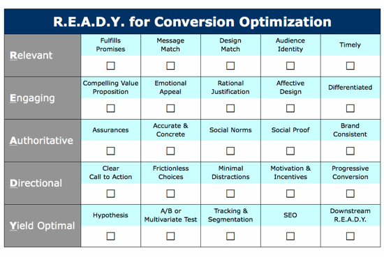 Landing page best practices from the READY Framework