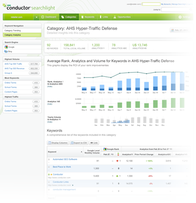 Searchlight Category Marketshare