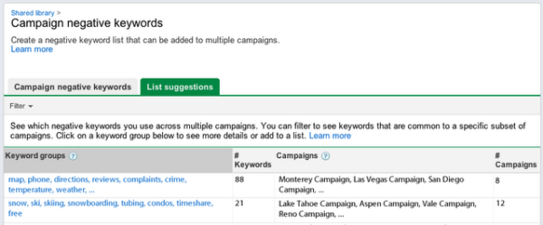 Campaignnegativekeywords
